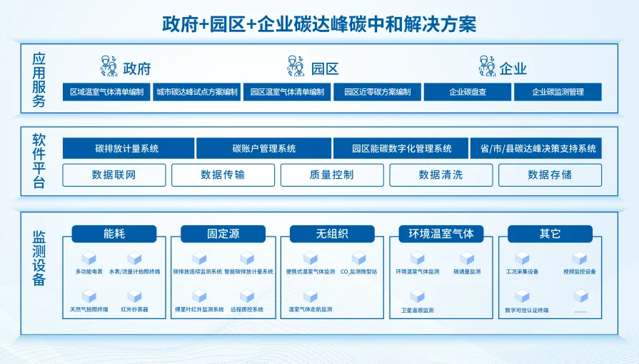 皇家国际碳达峰碳中和解决方案.jpg