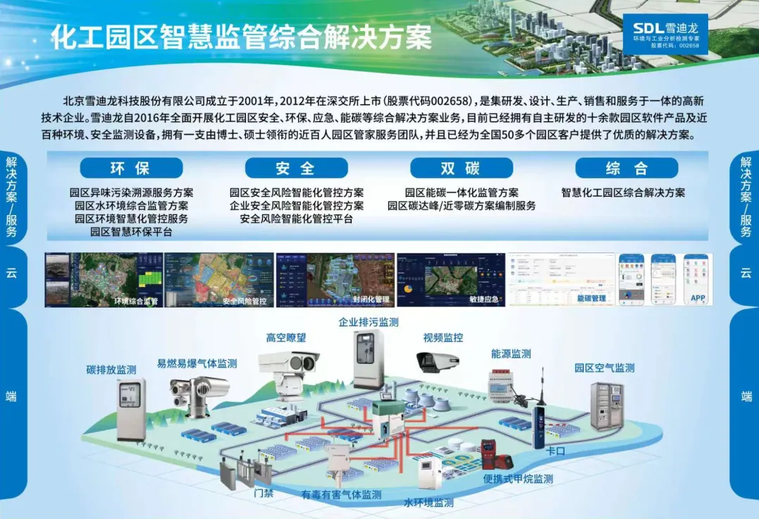 皇家国际化工园区只会监管解决方案.jpg