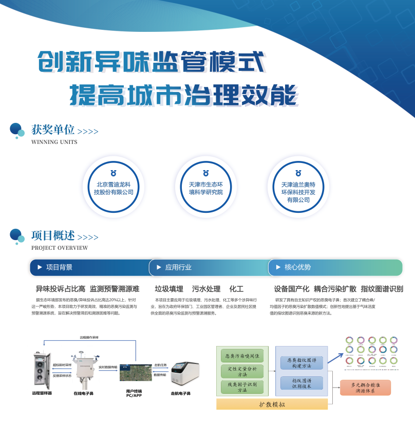 皇家国际恶臭监测管理平台.png